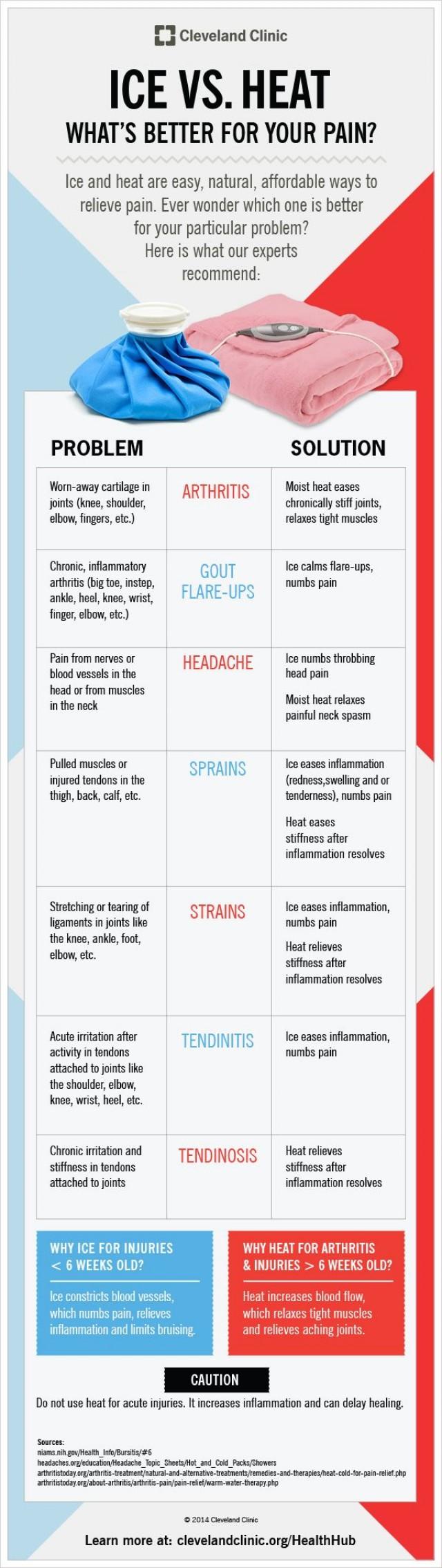 should-you-use-ice-or-heat-for-pain-infographic-2161823-weddbook