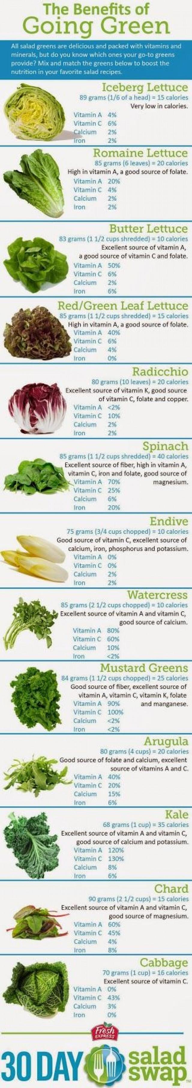 health-and-beauty-the-benefits-of-going-green-2380424-weddbook