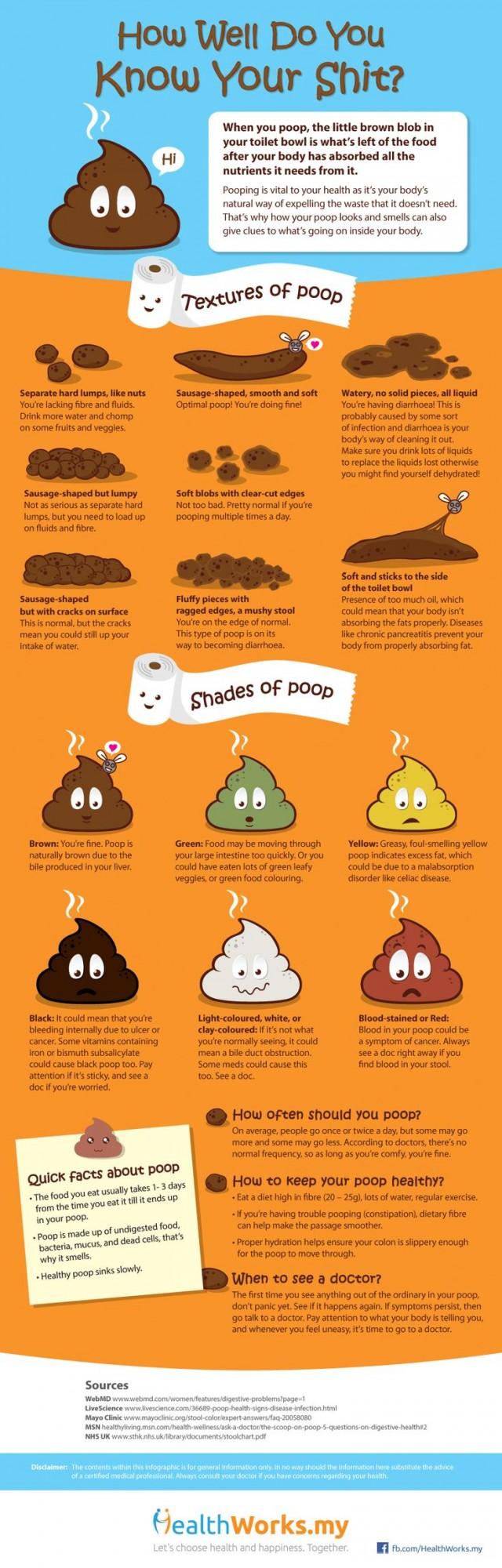 know-what-your-poop-says-about-your-health-infographic-2482515