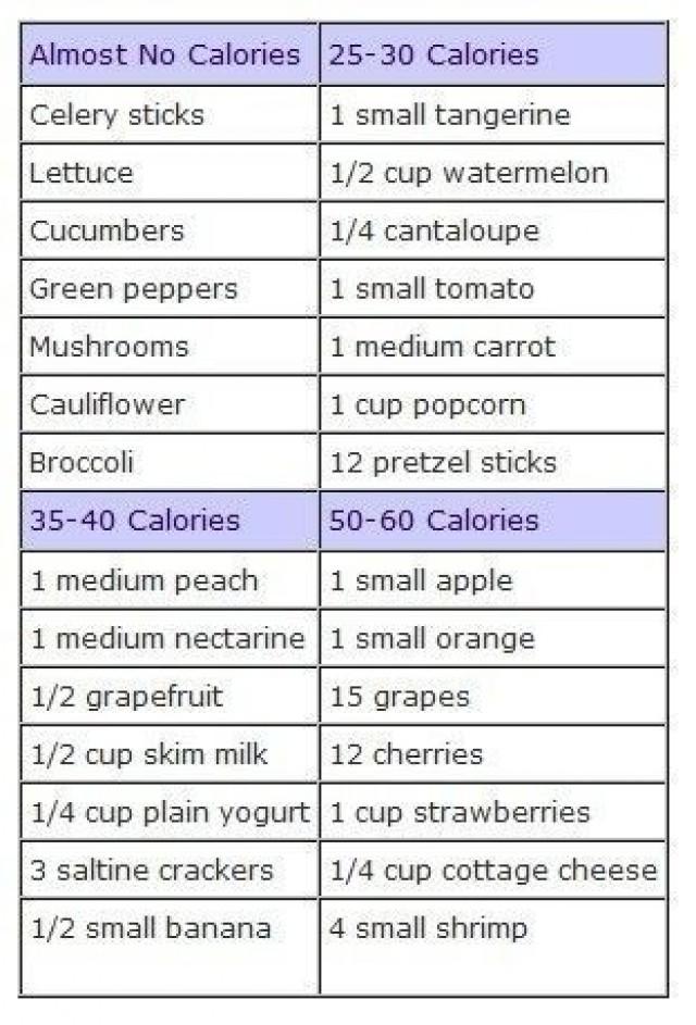 Health And Beauty Low Calorie Foods List 2552239 Weddbook