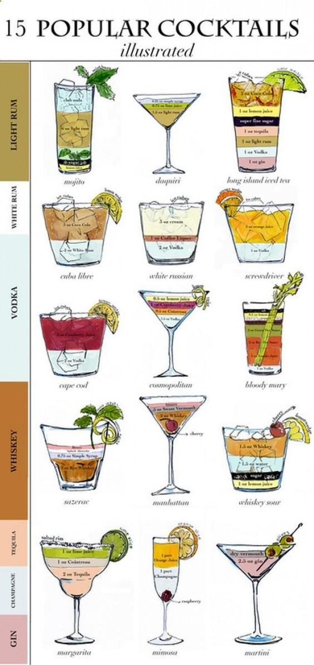 Drinks Cocktail Chart Delicious Recipes From United States 2714126 