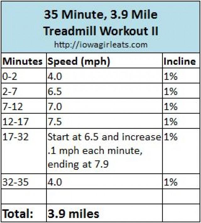 35 Minute, 3.9 Mile Treadmill Workout II #2053605 - Weddbook