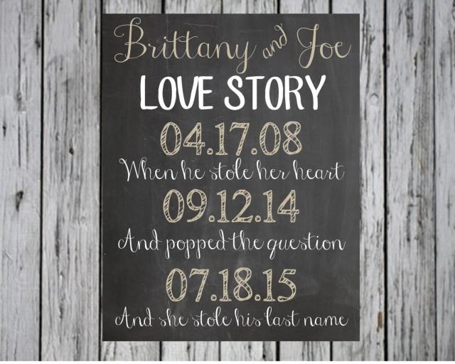 Our Love Story Chalkboard Wedding Sign, Custom Wedding Printable, When ...