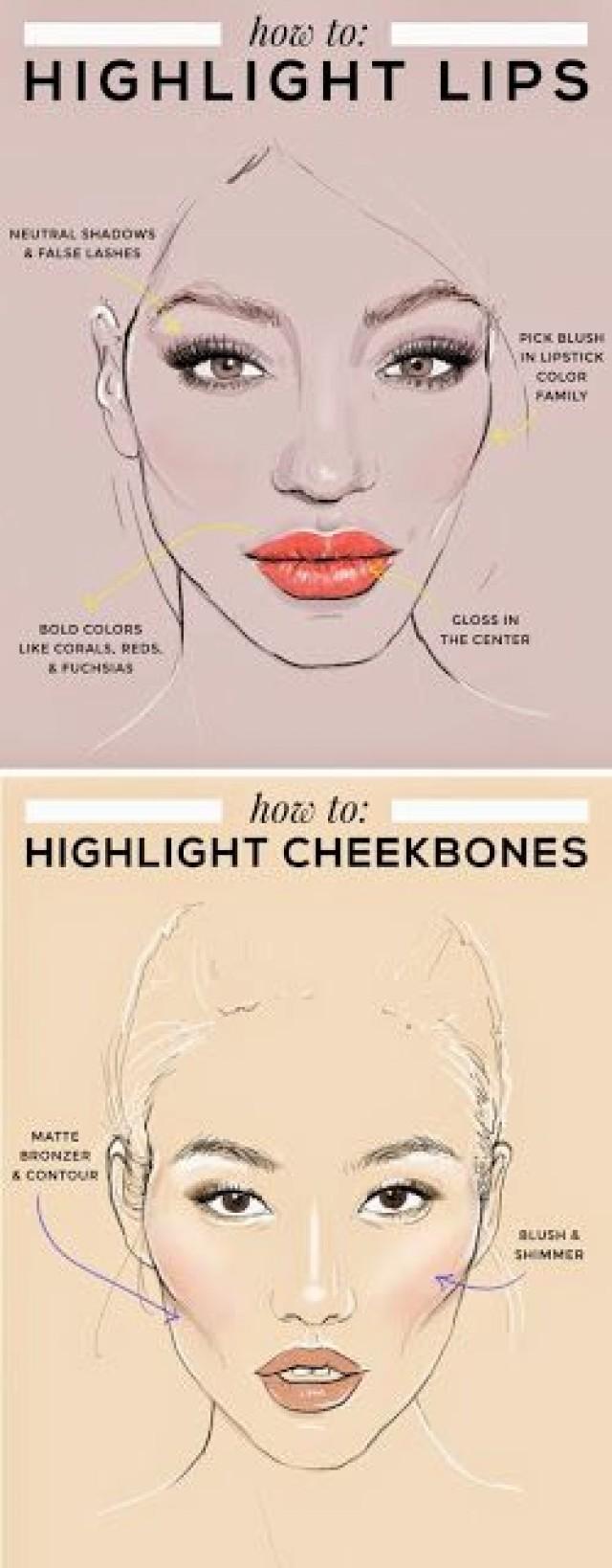 Teenage Fashion Blog: How To Highlight Lips & Cheekbones - Prom Tips ...